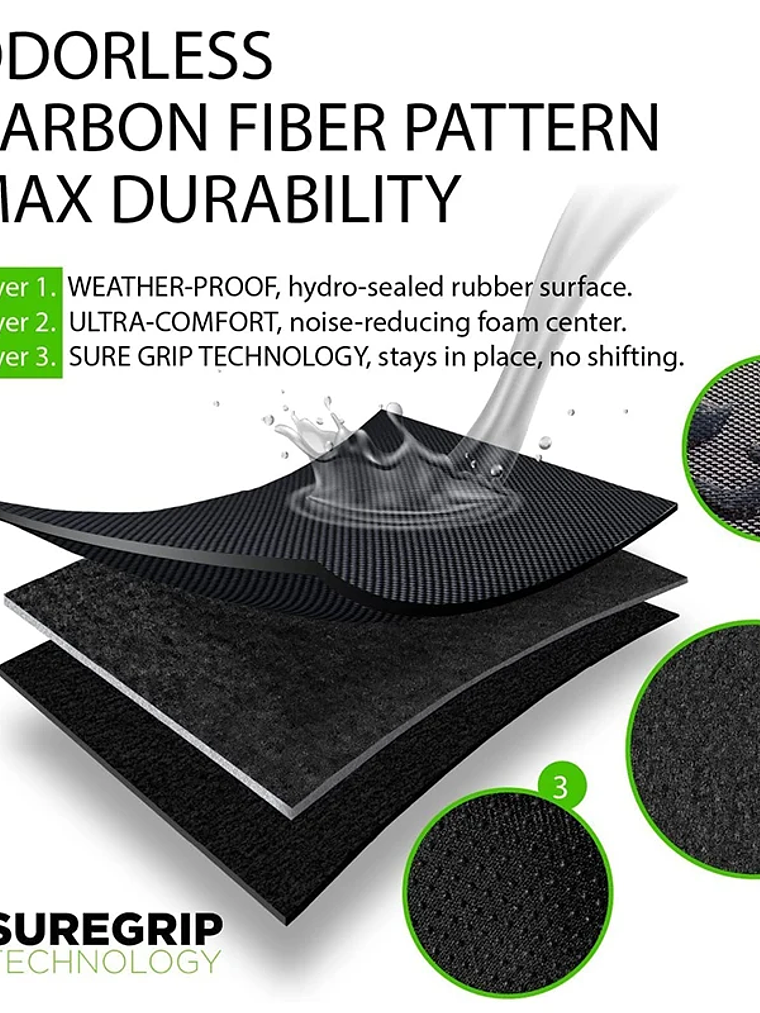 NovaAcc Floor mats for Tesla Model Y 2017-2024 Model 3 Highland 2024 2025 20