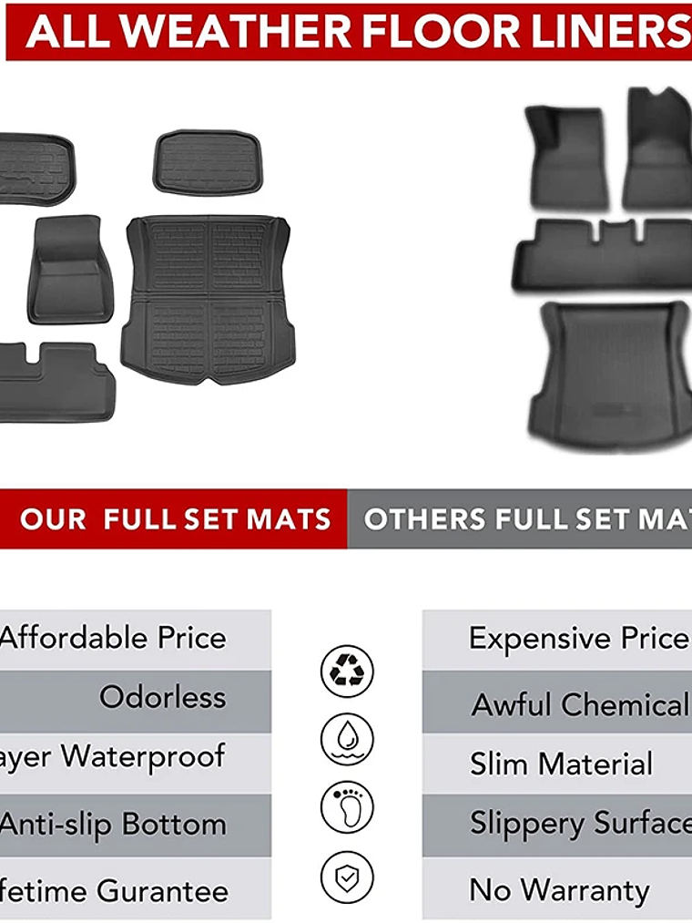 NovaAcc Floor mats for Tesla Model Y 2017-2024 Model 3 Highland 2024 2025 21