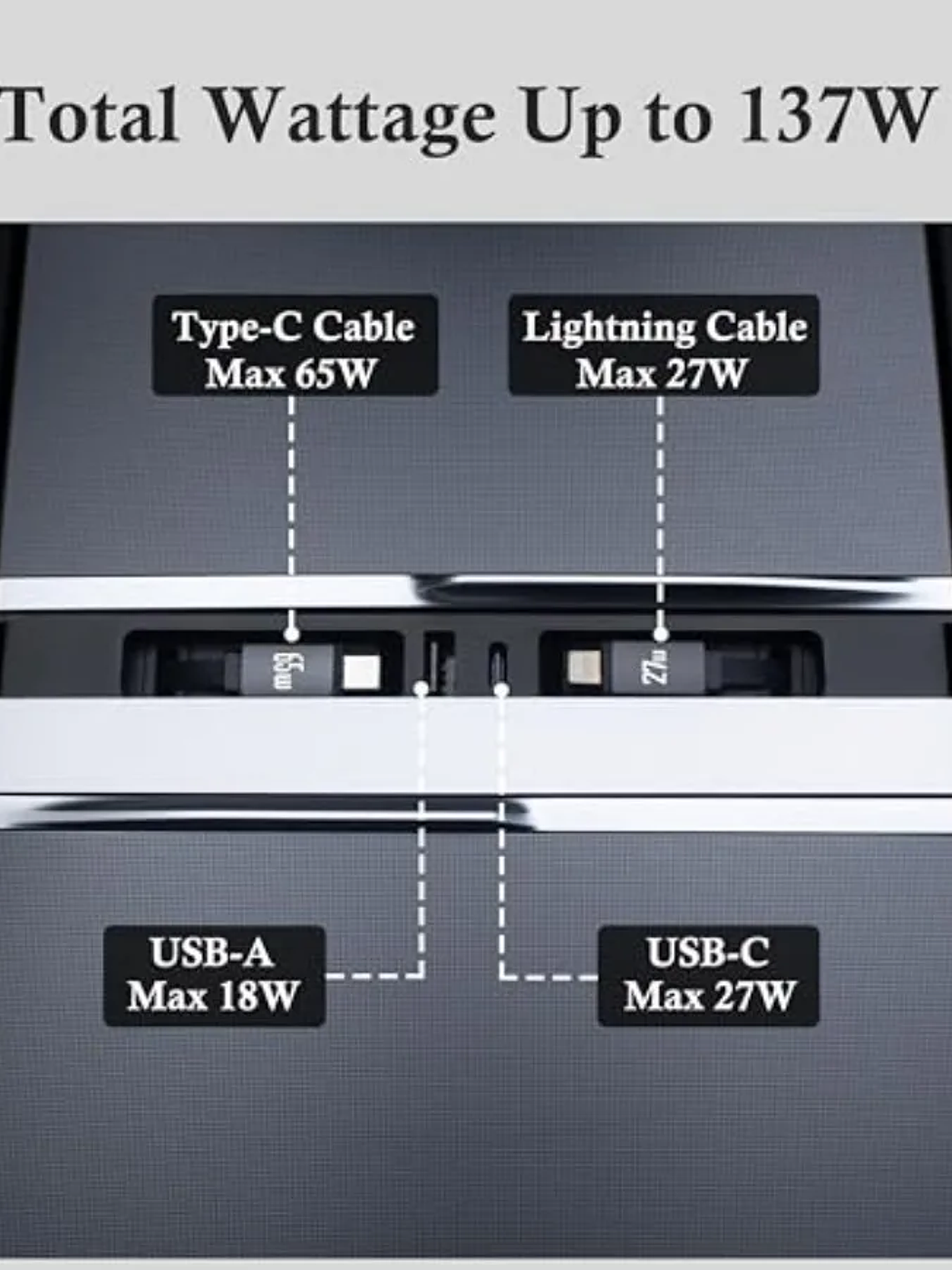 USB Hub Charger for Tesla Center Console with Fast Charging 3