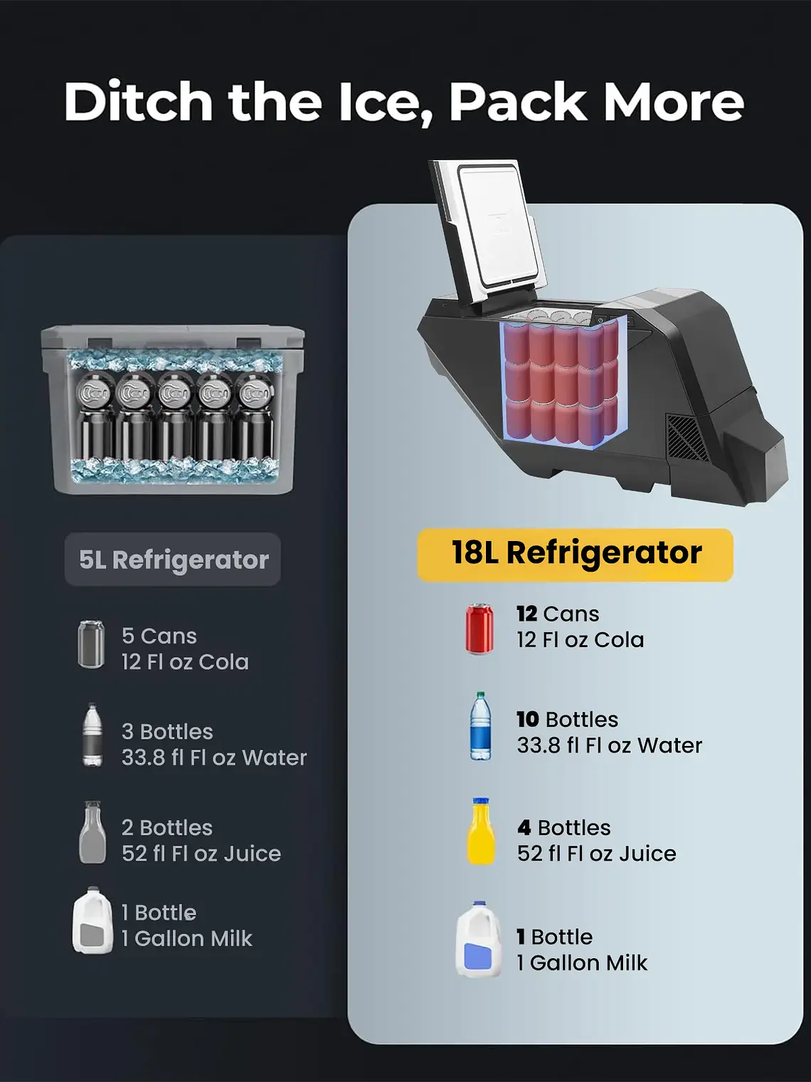 18L Tesla Cybertruck Camping Freezers Coolers  6