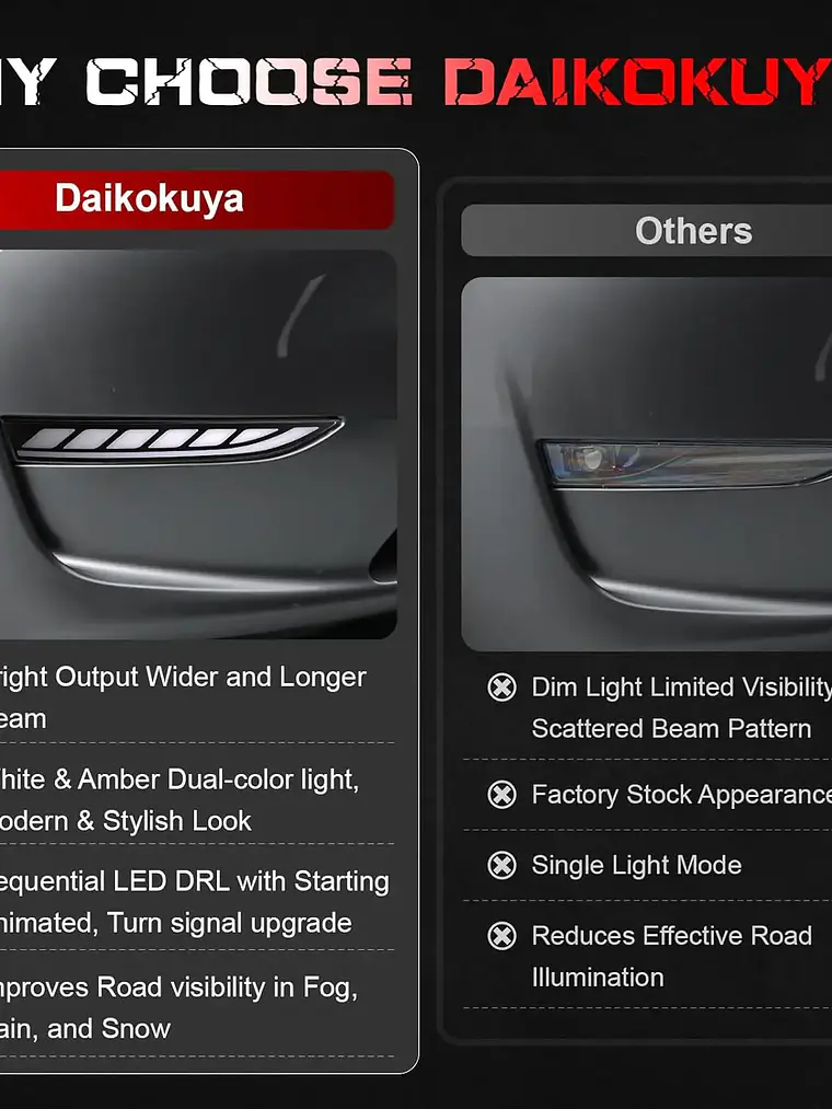 LED Daytime Running Lights For Tesla Model 3 DRL Amber Turn Signal 4