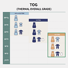 Saco de Dormir Premium TOG 2.5 Recién Nacido- Jardinera 8