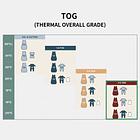 Saco de Dormir Premium Bebé Abrigado TOG 3.5 7