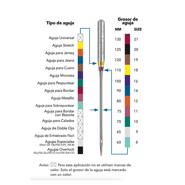 Schmetz #70 universal bordadora casera paleta 5 agujas