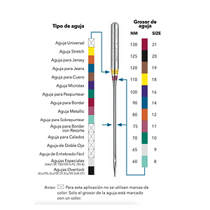Schmetz #80 universal bordadora casera paleta 5 agujas