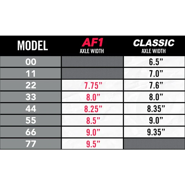 Trucks Ace AF1 66 Rose Gold - 9.0