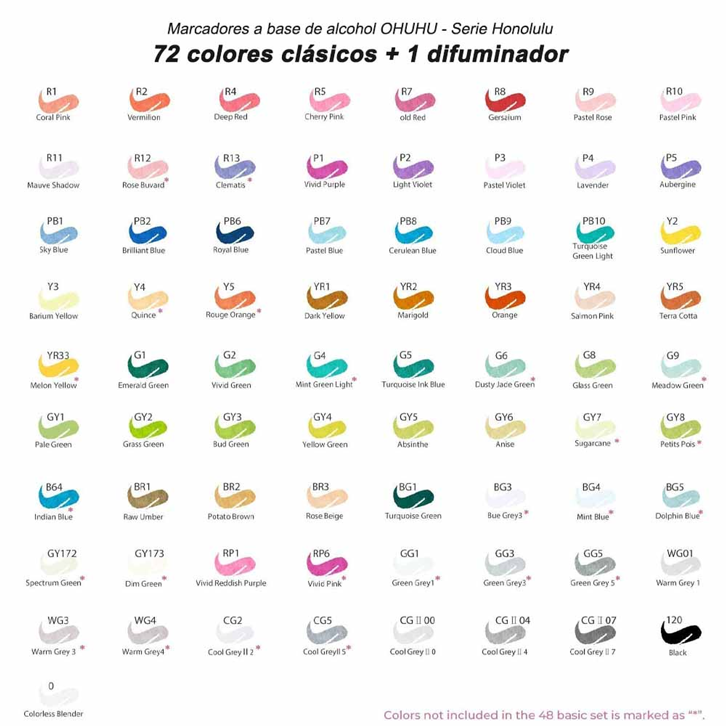 OHUHU 72 MARCADORES DE ALCOHOL + 1 BLENDER.  PINCEL & FINA  5