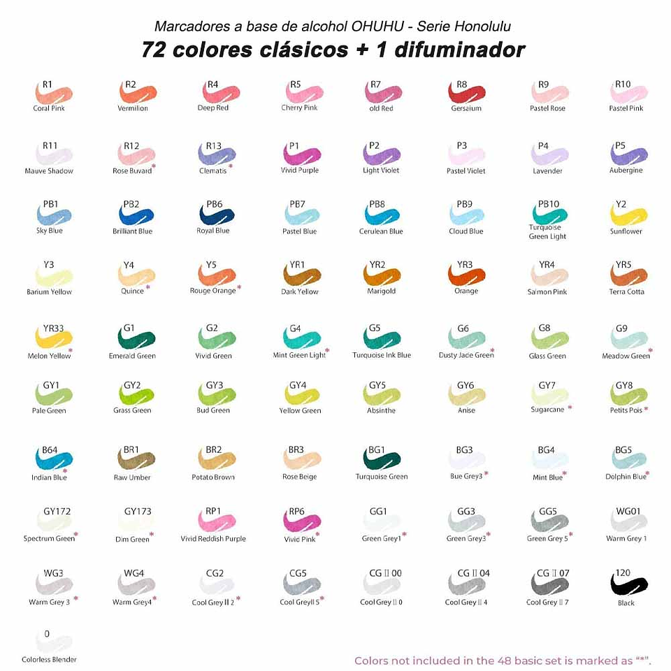 OHUHU 72 MARCADORES DE ALCOHOL + 1 BLENDER.  PINCEL & FINA  5