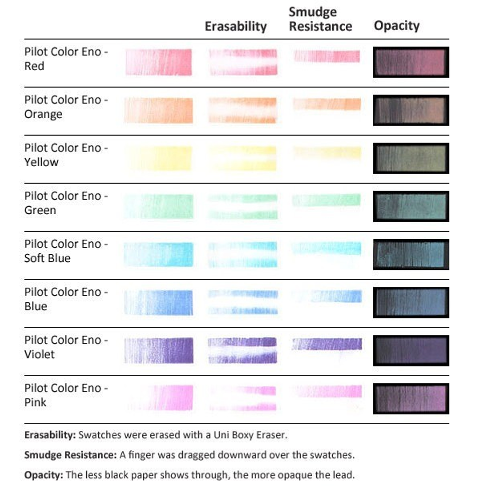 MINAS DE COLOR 0.7 PILOT AZUL  3