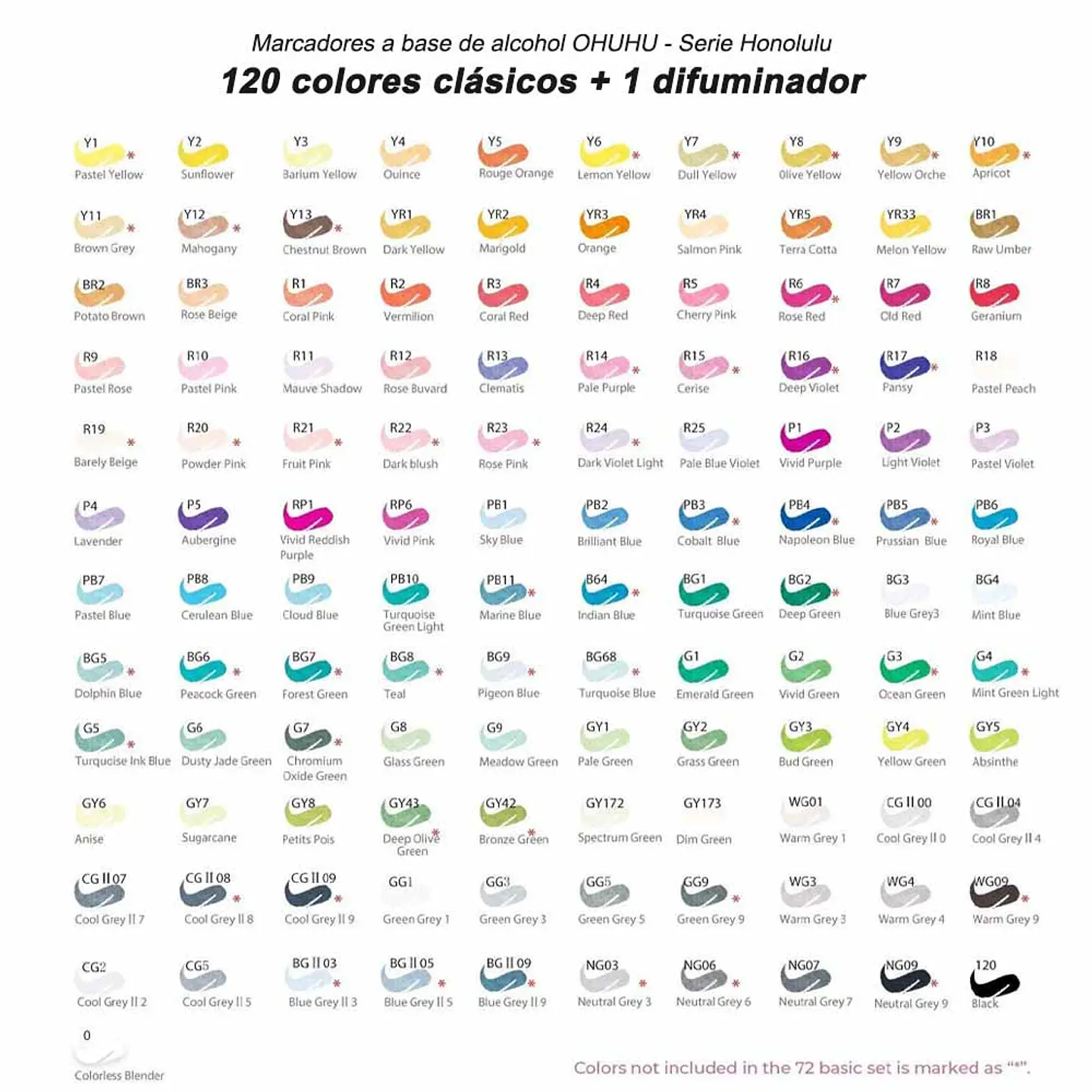 OHUHU 120 MARCADORES DE ALCOHOL + 1 BLENDER PINCEL & FINA  2