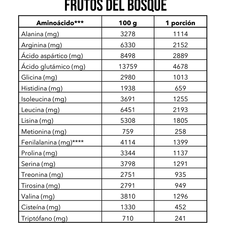 Proteína Vegana, Frutos del Bosque 4