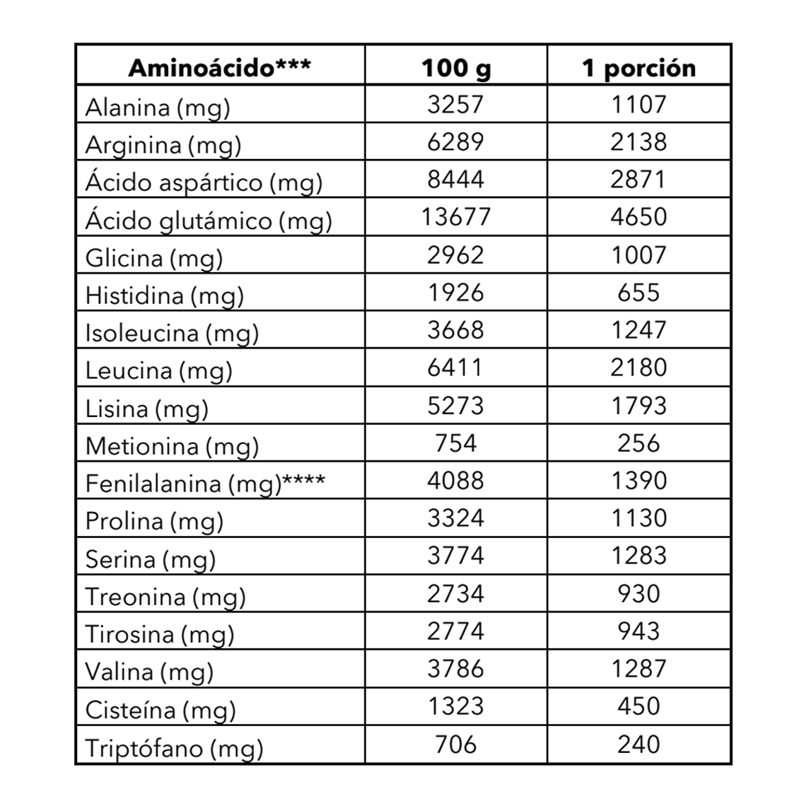 Proteína Vegana, Mango 4