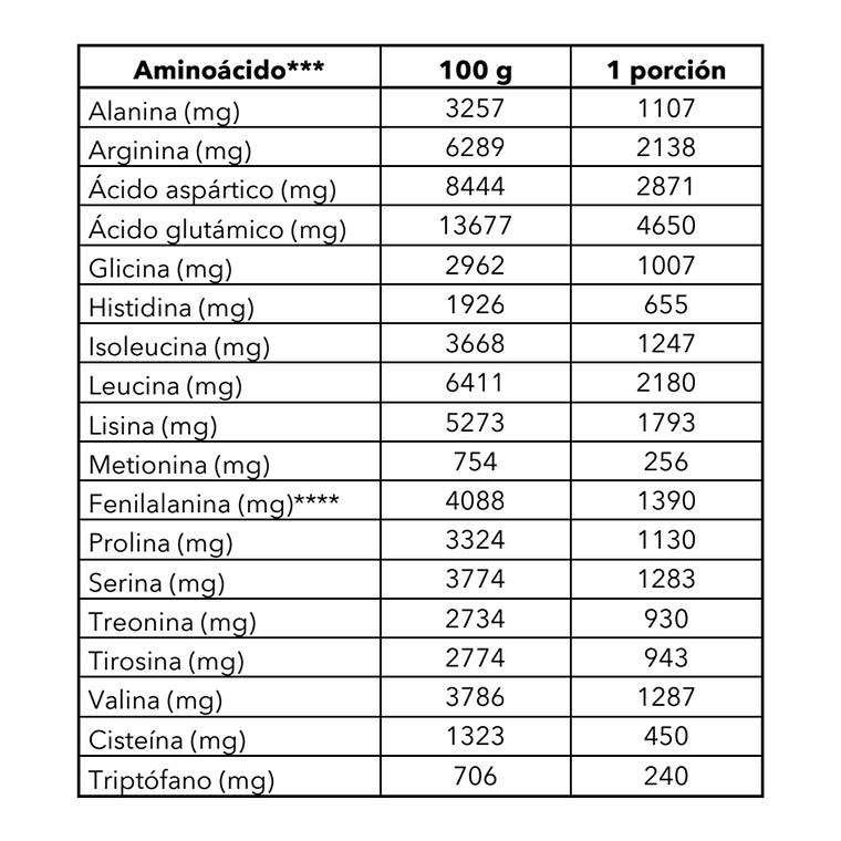 Proteína Vegana, Mango 4