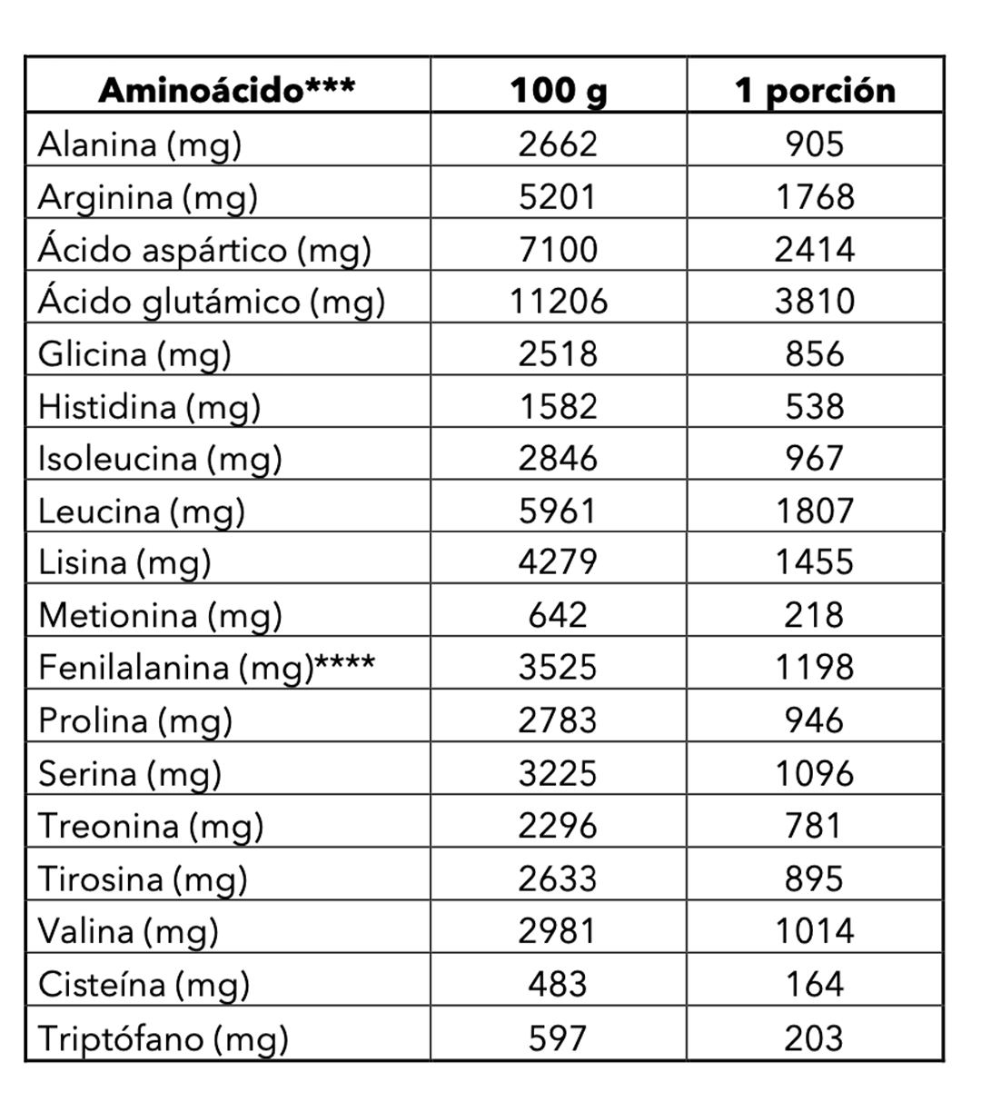 Proteína Vegana Avellana 3