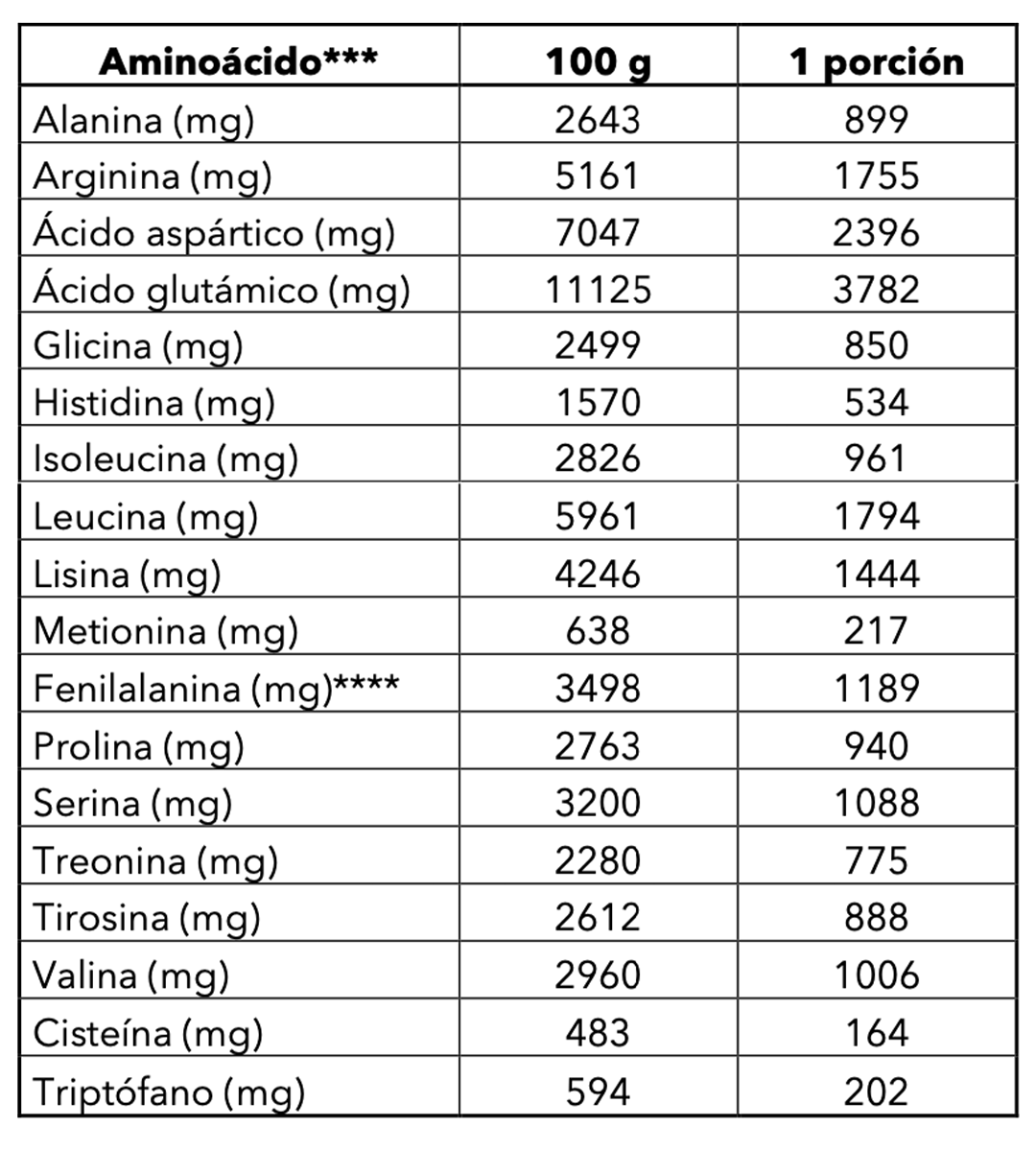 Proteína Vegana Cookies & Cream 3