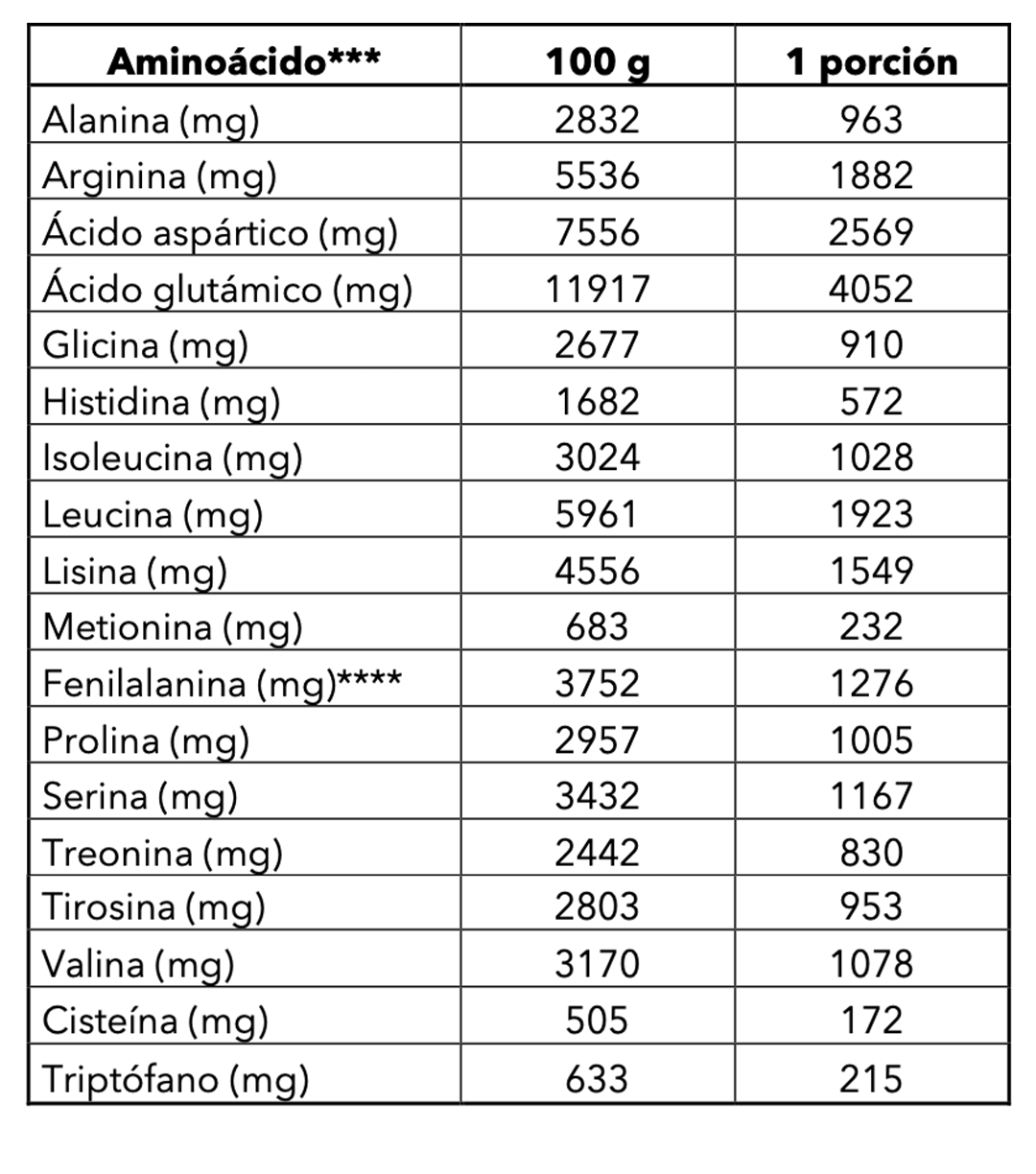 Proteína Vegana Neutro 1020g 3