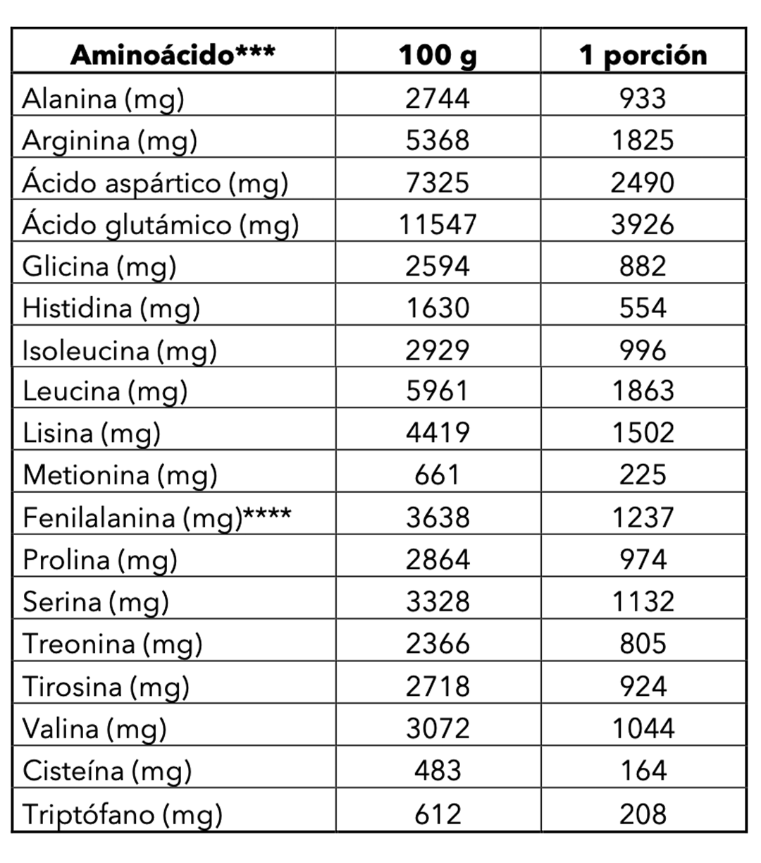 ProteÍna Vegana Mango  3