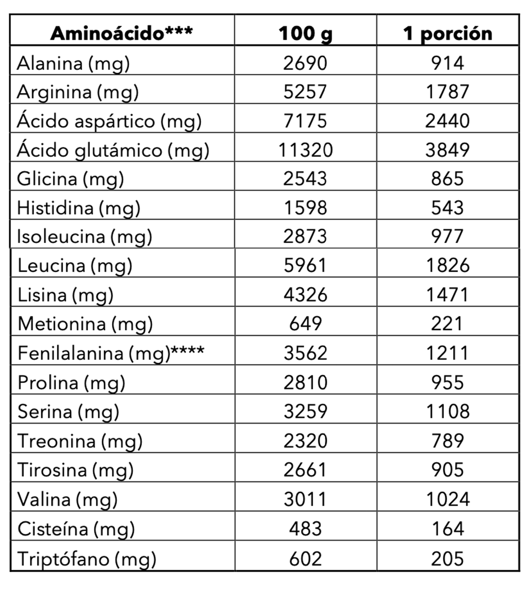 ProteÍna Vegana Canela 3