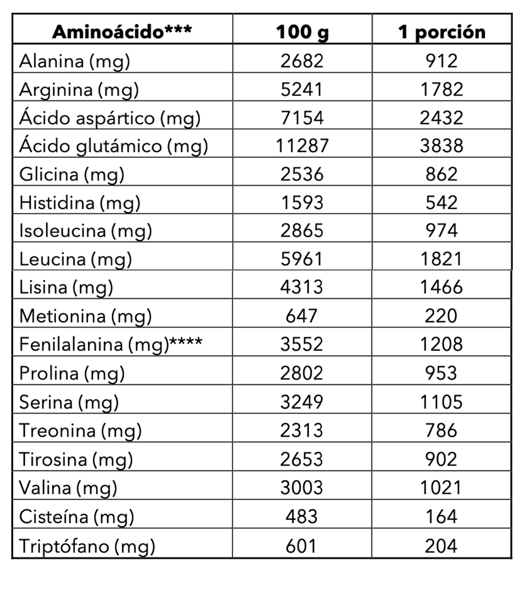 Proteína Vegana Frutos del Bosque 3