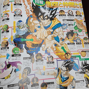 [Artbook] DRAGON BALL DAIZENSHU 2 
