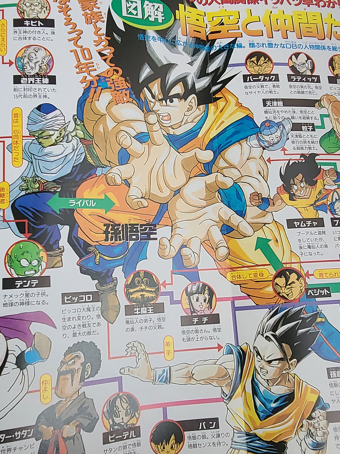 [Artbook] DRAGON BALL DAIZENSHU 2 
