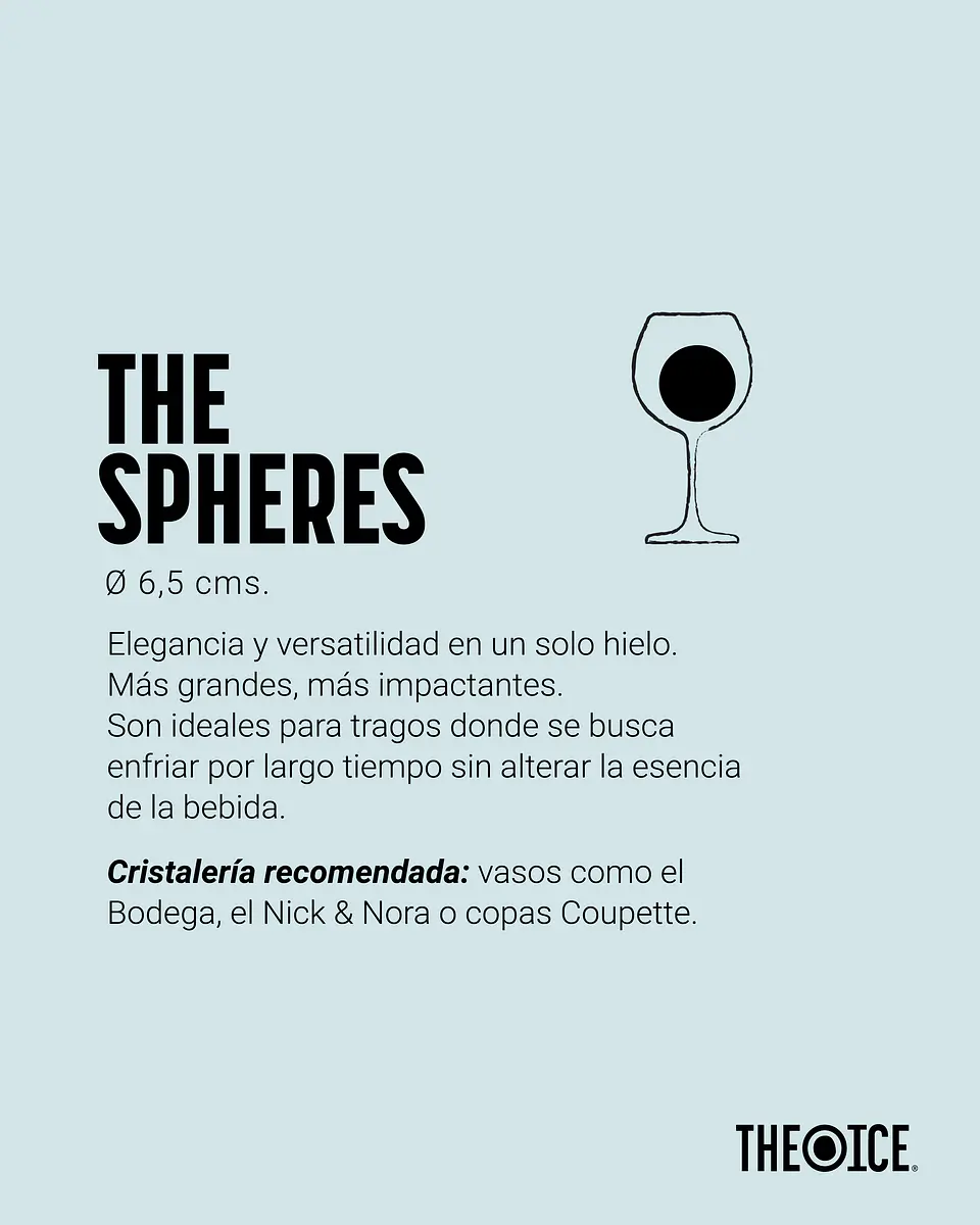 The Spheres 15 unidades 2
