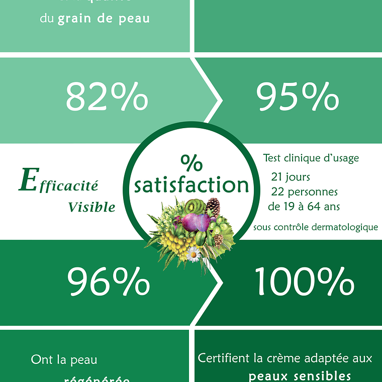 TRIO - Merveille des Landes BIO 150mL 5