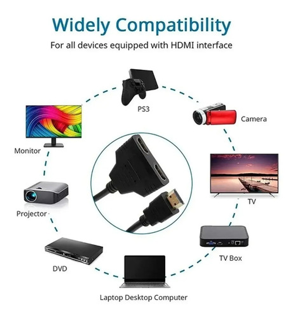Splitter Hdmi 1080p Divisor De Señal Hdmi Lcd Led 4