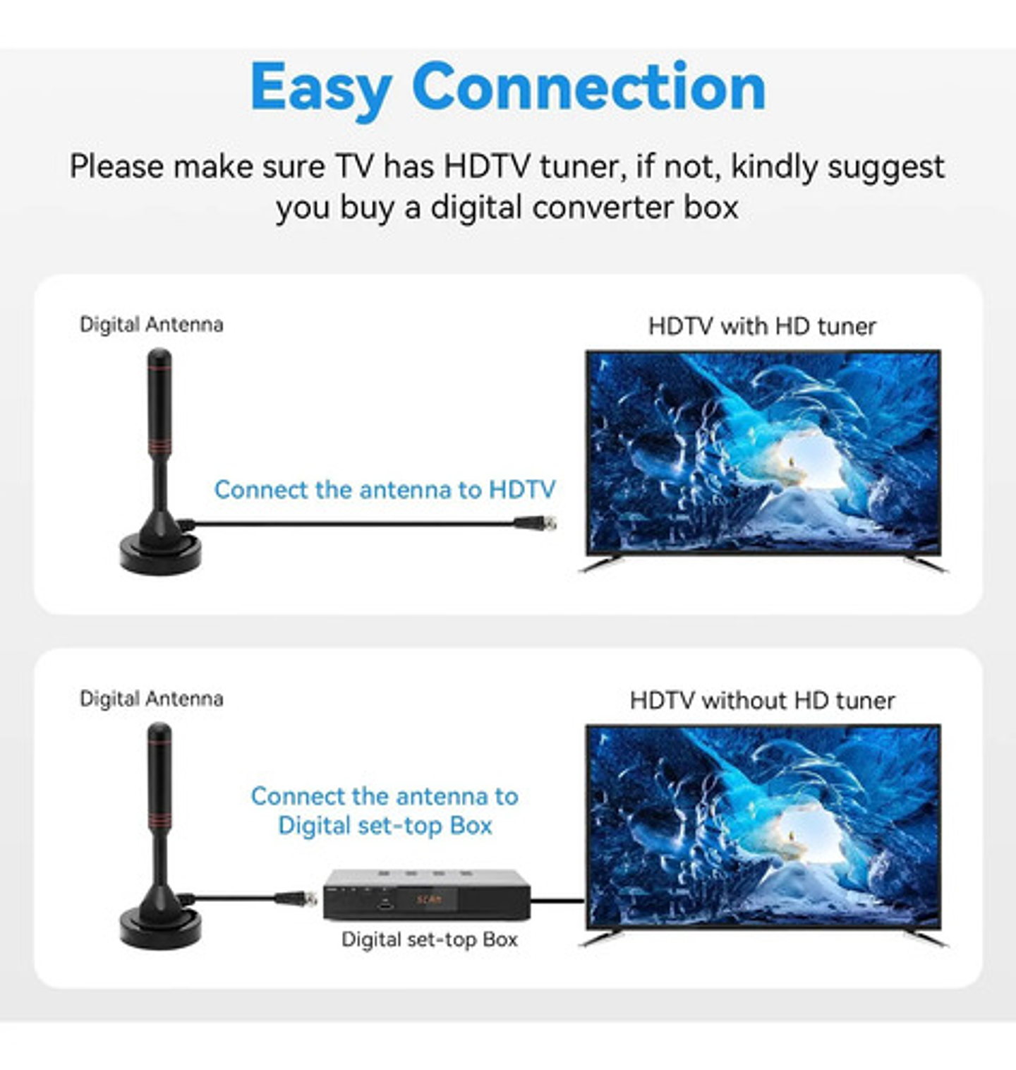 X2 Antena Hd Tv Digital Abierta Tvd Coaxial Con Iman 5