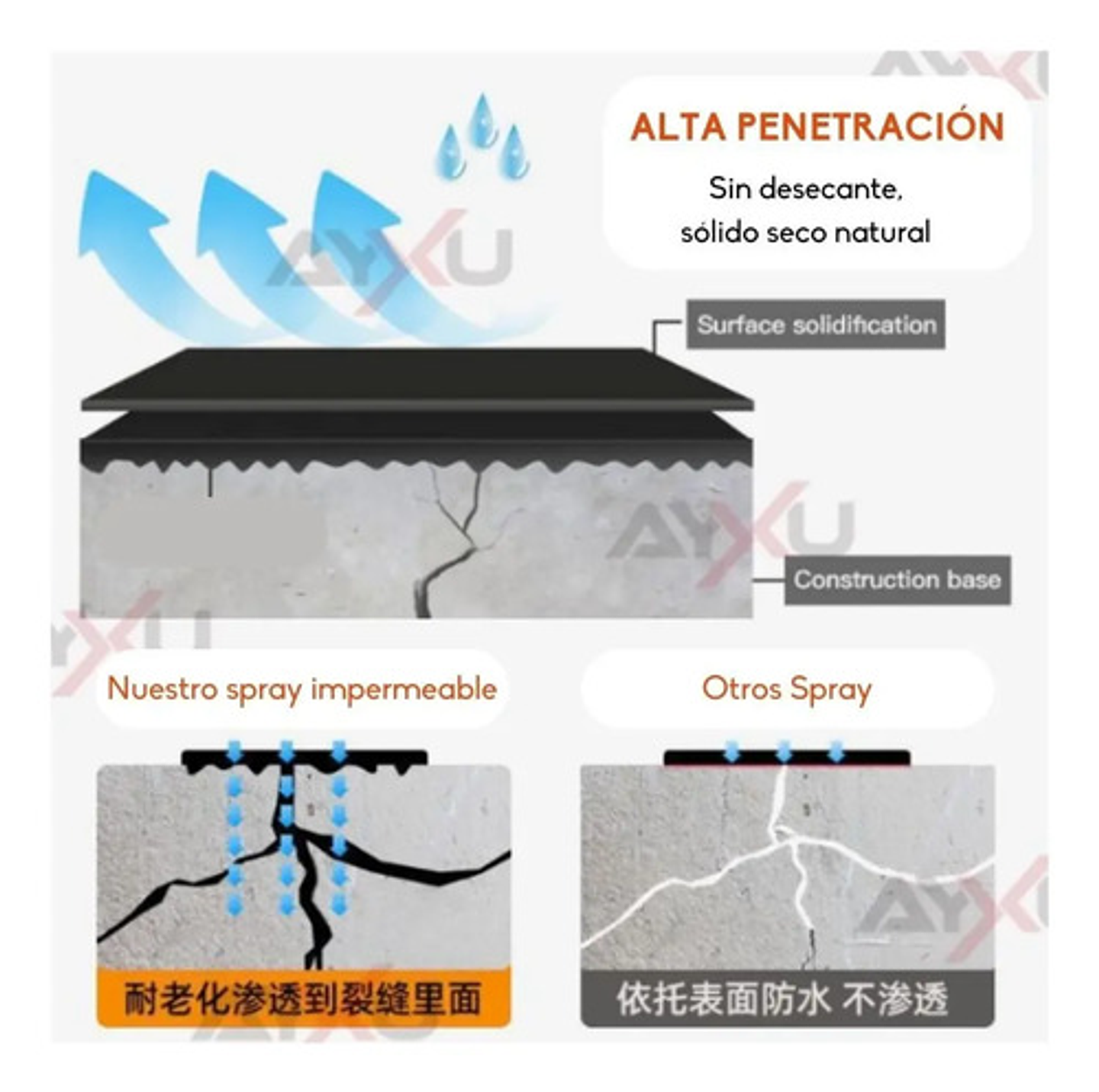 Sellador Impermeable Poliuretano Tapa Gotera Fuga Spray 0,7l 26