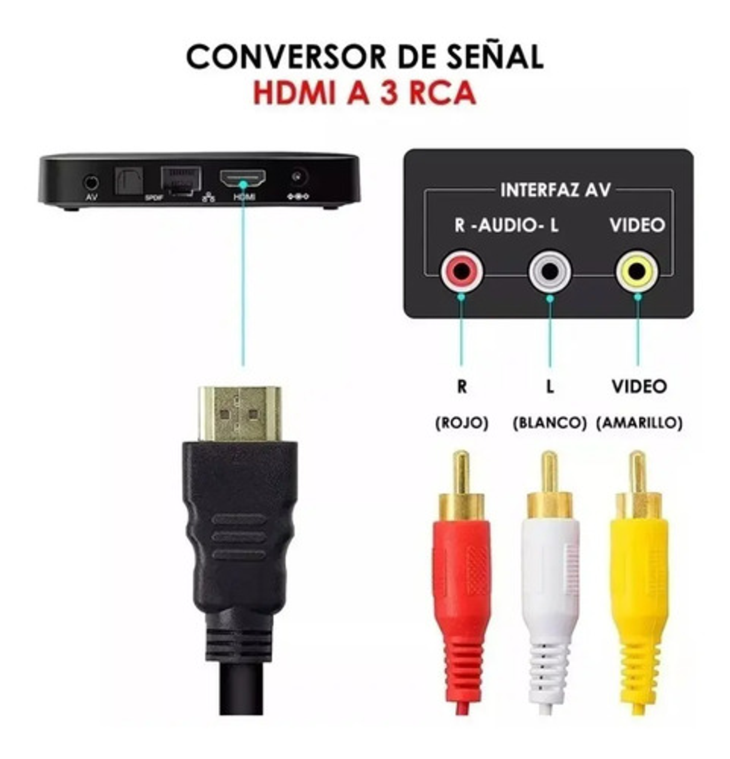 Cable Transmisor De Señal Hdmi A 3 Rca / Irm 7