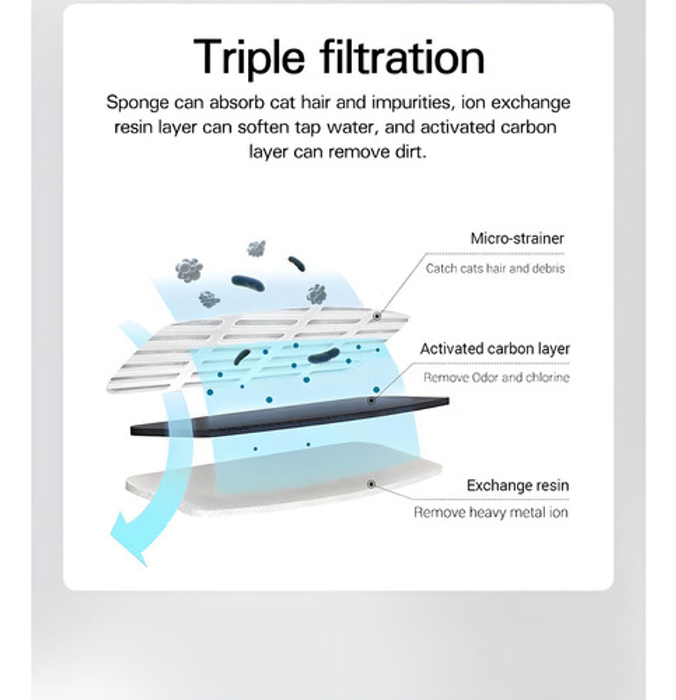 Tlpb Fuente Para Gato Bebedero Para Mascotas Color Trasparente 8