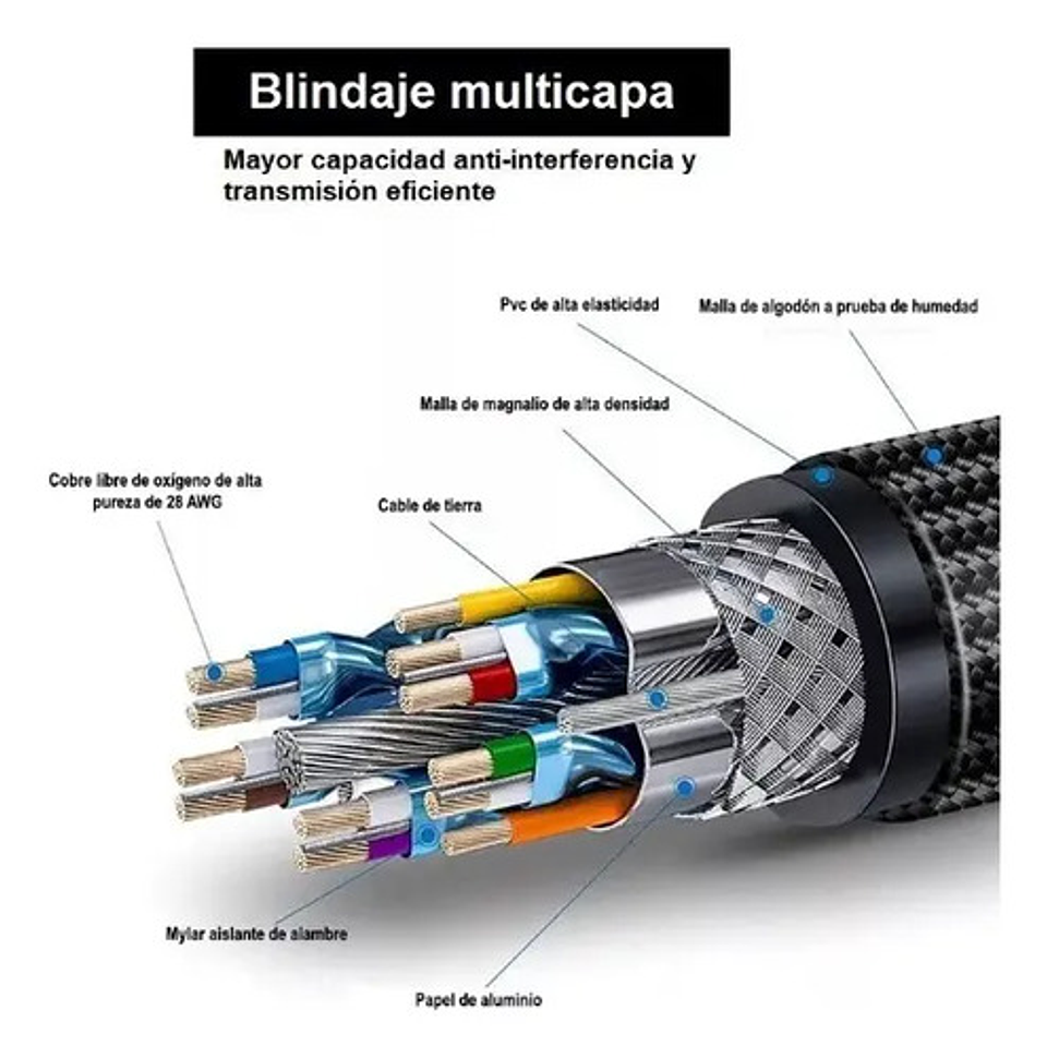 Cable Hdmi 5 Metros 2.0 4k Hdtv 10
