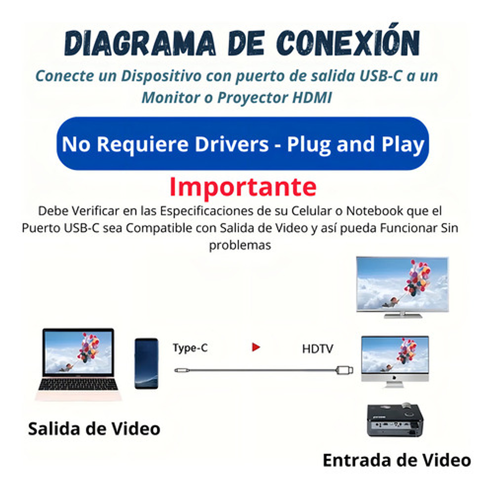 Cable Tipo C A Hdmi 4k 60hz De 1,8 Metros De Largo Usb C Hd Adaptador Versión 2.0 6