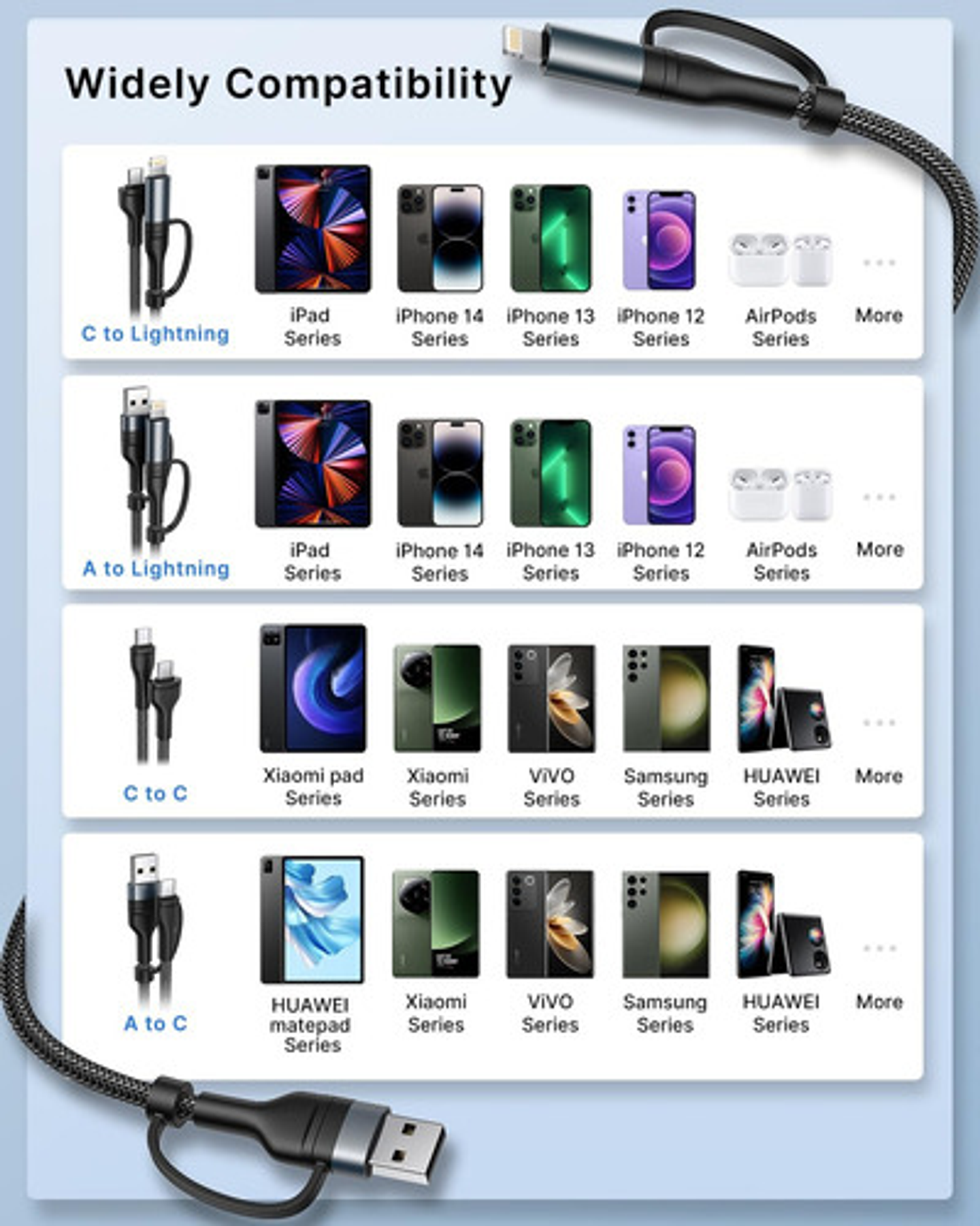 Cable Adaptador Usb C 60w Pd - Carga Rápida Y Sincronización 5