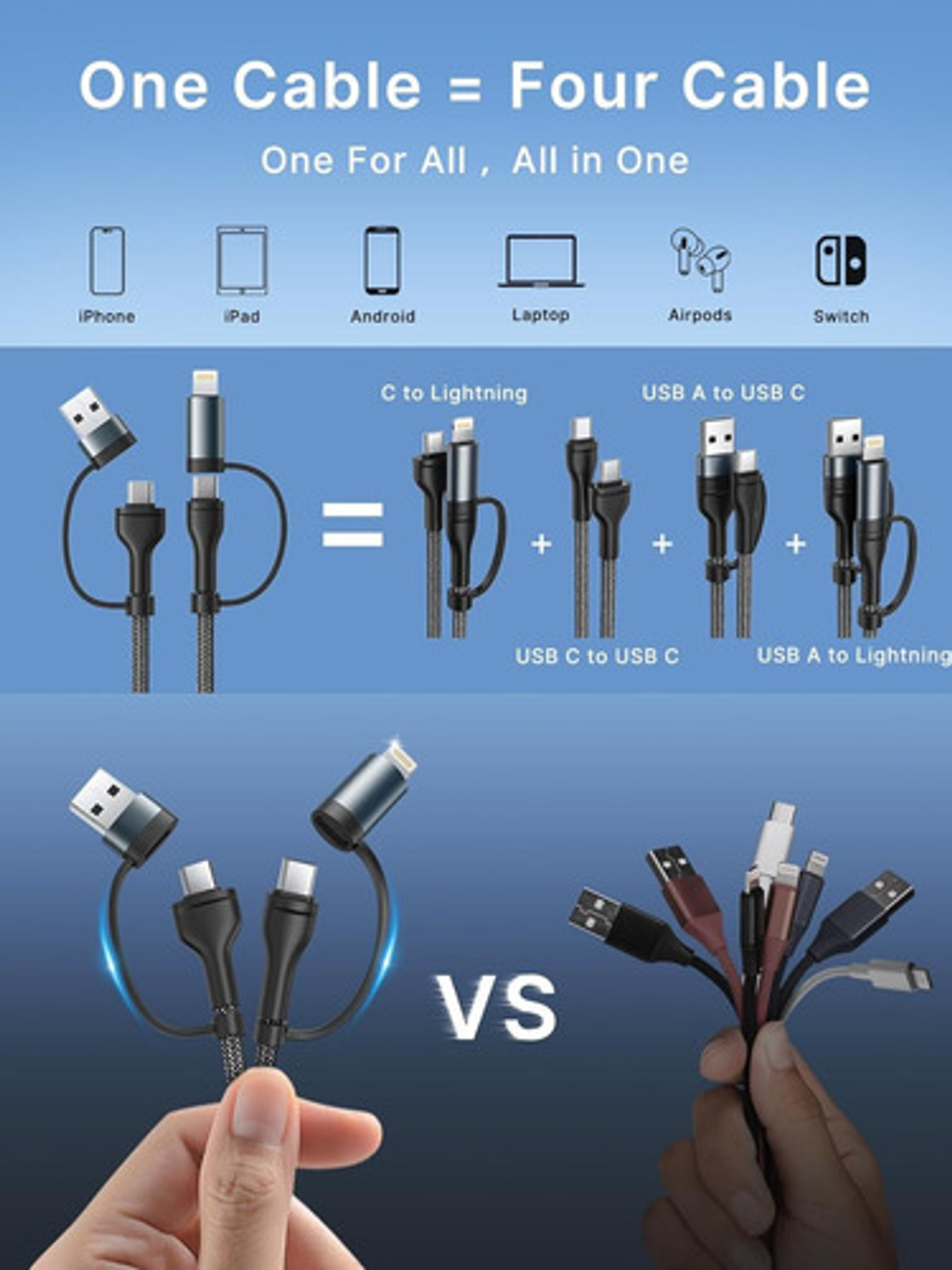 Cable Adaptador Usb C 60w Pd - Carga Rápida Y Sincronización 8