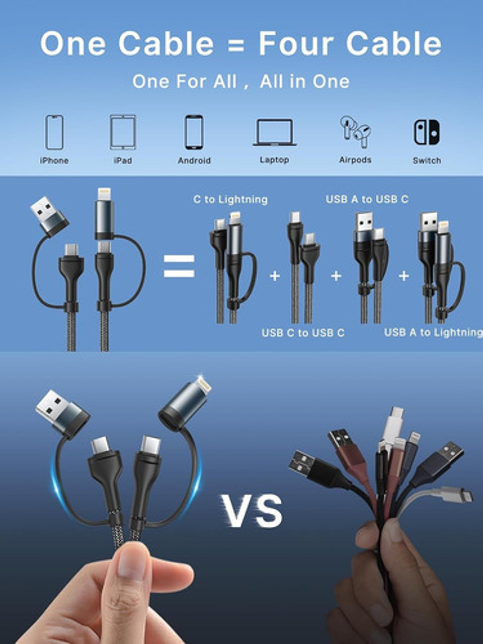 Cable Adaptador Usb C 60w Pd - Carga Rápida Y Sincronización 8
