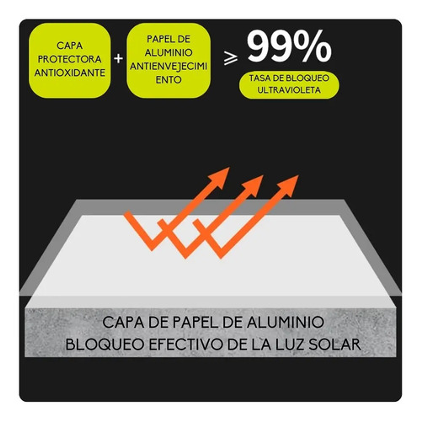 Cinta Aislante Impermeable 75mm*10m Gotera Techo Tubería Resistente Altas Temperaturas -15ºc A 120ºc Huincha Aisladora Selladora Filtraciones. Negro Liso 5