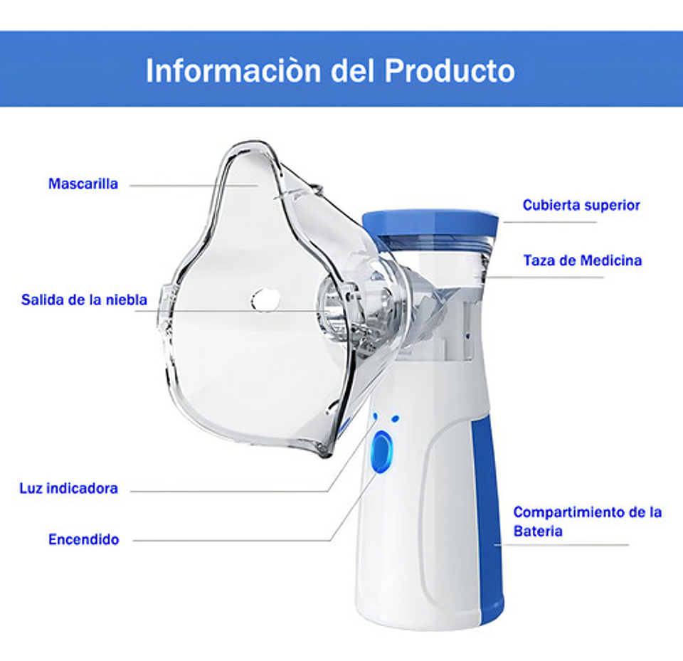 Nebulizador Portátil Niños Adultos Mesh Inhalador 5