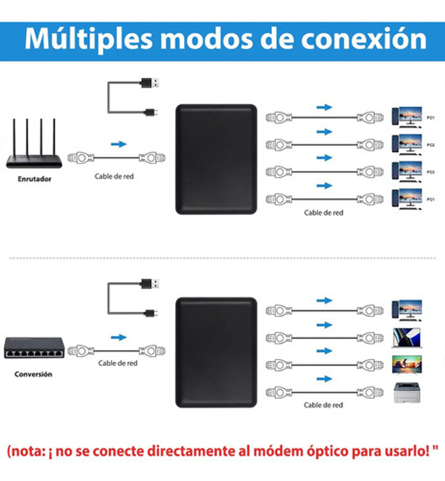 Divisor De Red Gigabit 1 En 4 Divisor De Cable De Red Rj45 5