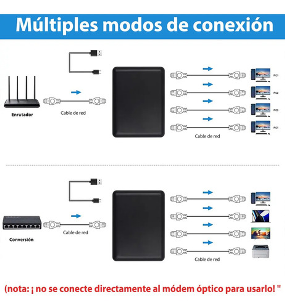 Divisor De Red Gigabit 1 En 4 Divisor De Cable De Red Rj45 5