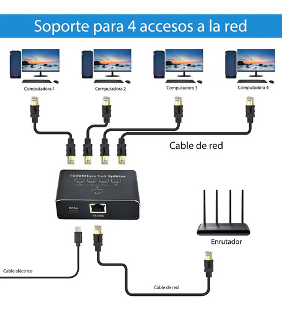 Divisor De Red Gigabit 1 En 4 Divisor De Cable De Red Rj45 6