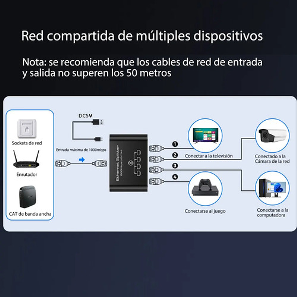 Divisor De Red Gigabit 1 En 4 Divisor De Cable De Red Rj45 7