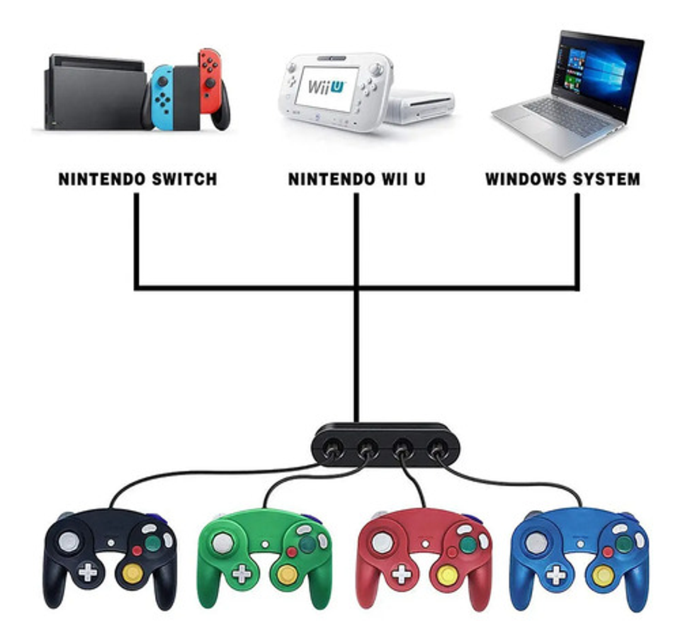 Adaptador Mandos Control Gamecube Para Wiiu Switch Y Pc 6