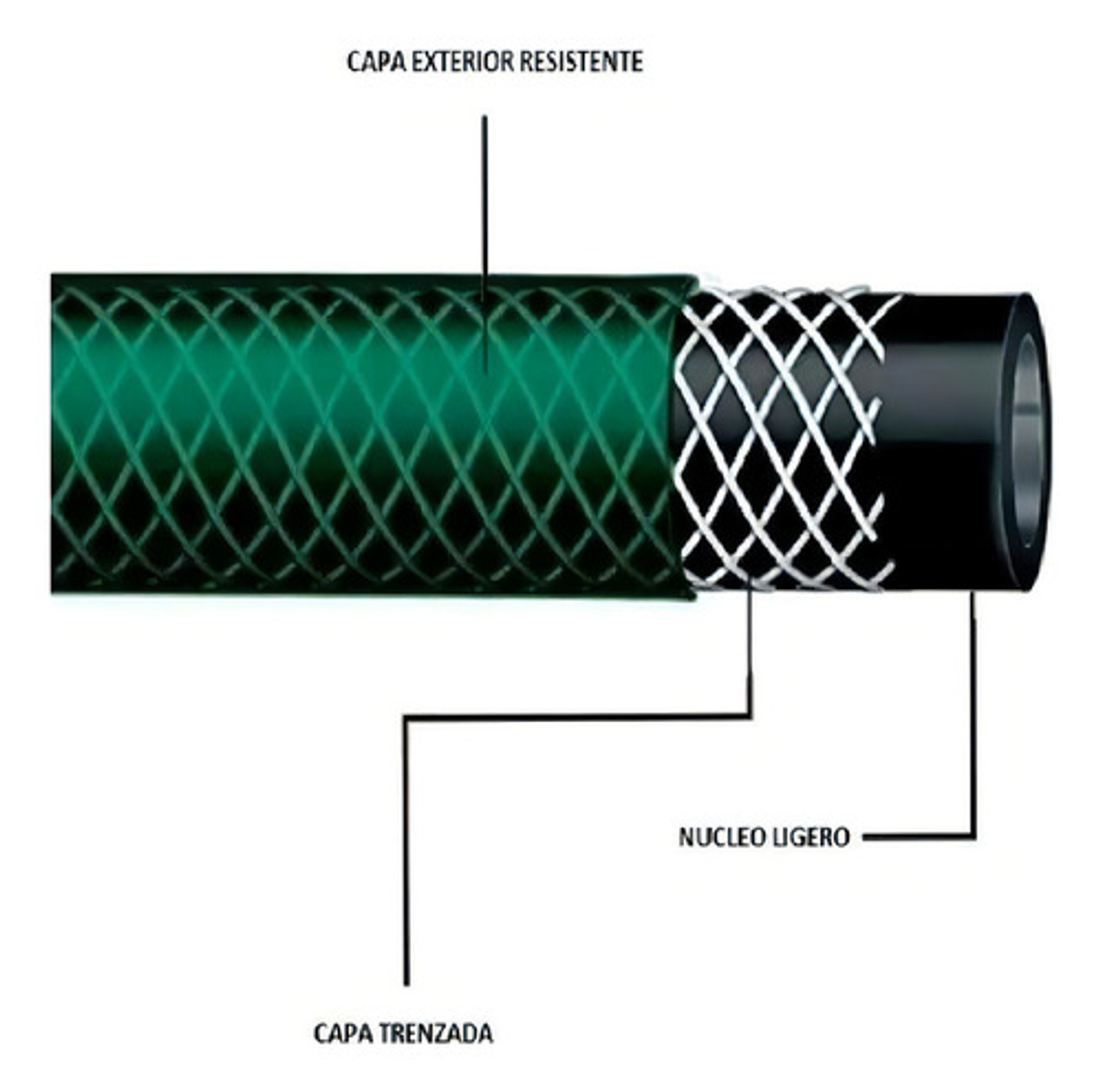 Manguera Jardinera Reforzada Medida 3/4 X 50 Metros Thek 5