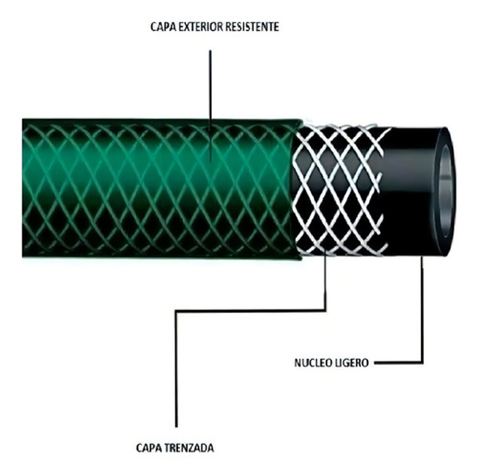 Manguera Jardinera Reforzada Medida 3/4 X 50 Metros Thek 5
