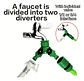 Conector Divisor De Manguera De Riego Doble Salida ½puLG  - Miniatura 3