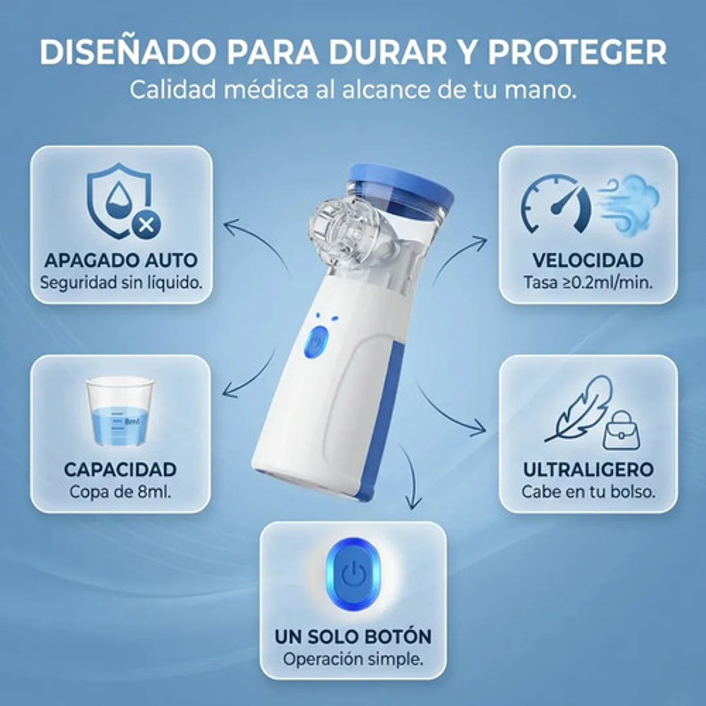 Nebulizador Ultrasónico Portátil Inalámbrico Silencioso Micromalla Mesh Blanco/azul 8
