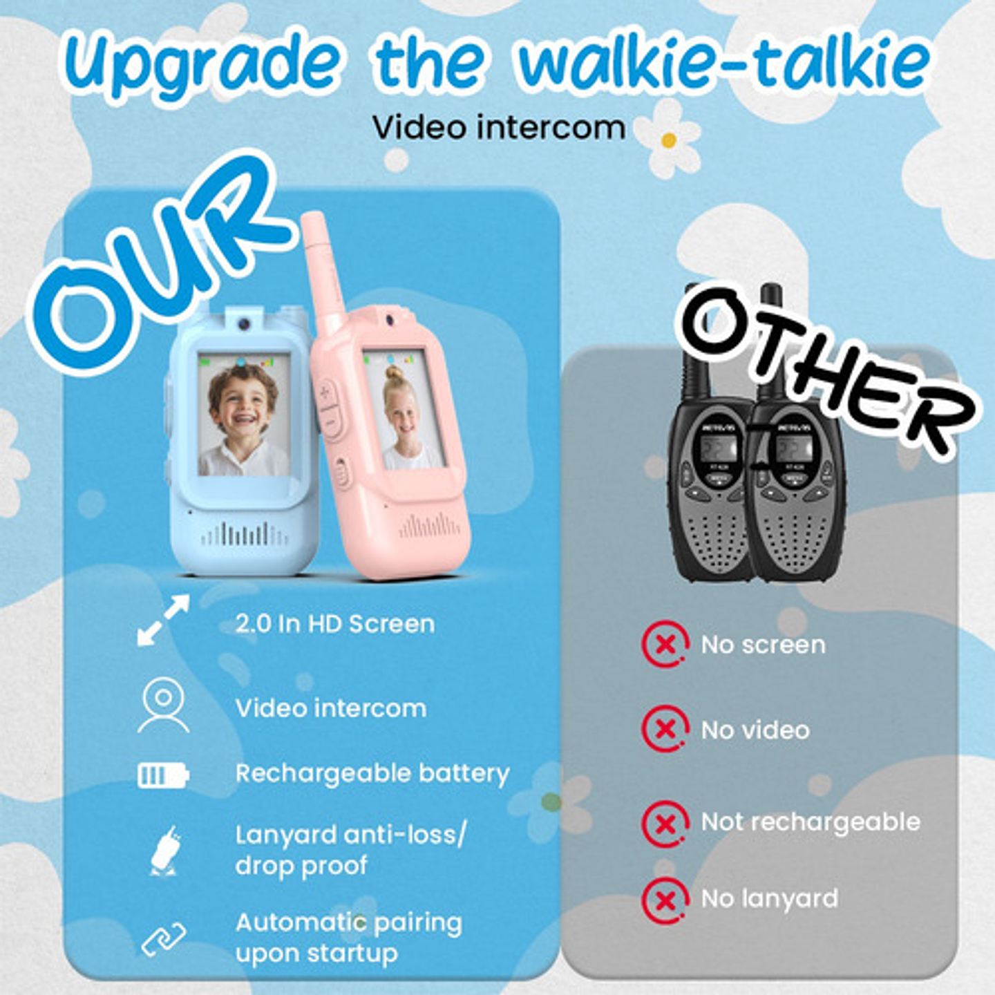 Walkie Talkie Infantil Con Videollamada Alcance 200m Rosa Claro Celeste 6