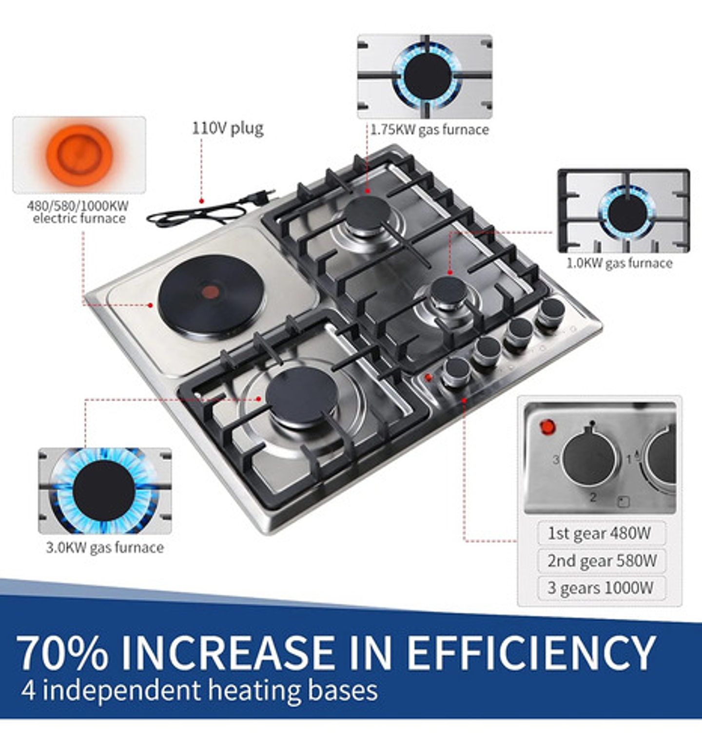 Encimera Híbrida Thek 3 Platos Gas + 1 Plato Eléctrico Plateado 6
